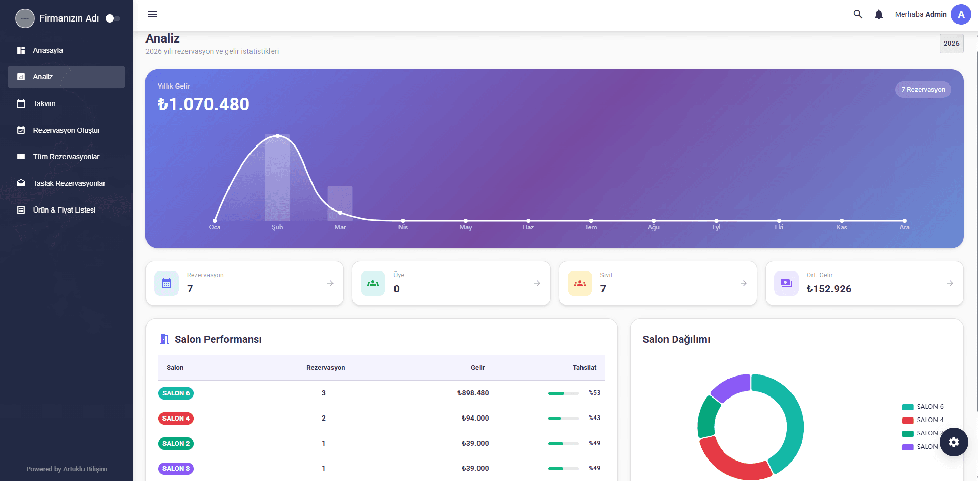 ORGANİZASYON TAKİP SİSTEMİ - 2